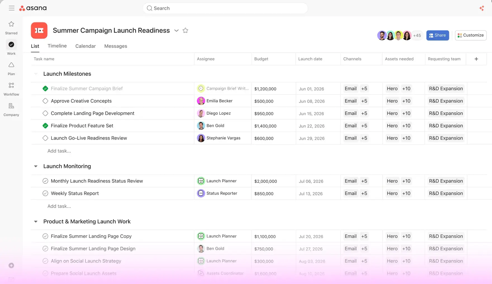 Asana project in list view with launch milestones, assignees, budget and launch date columns and Timeline, Calendar and Messages tabs