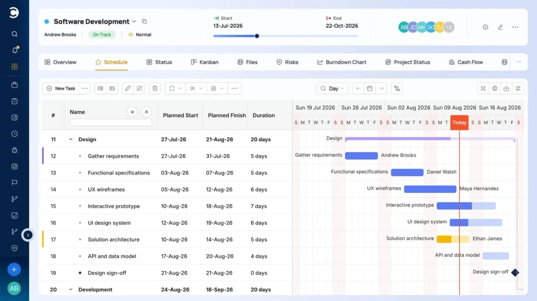 Celoxis project Schedule tab showing a task table with planned start, finish and duration beside a Gantt chart with today line and a milestone.