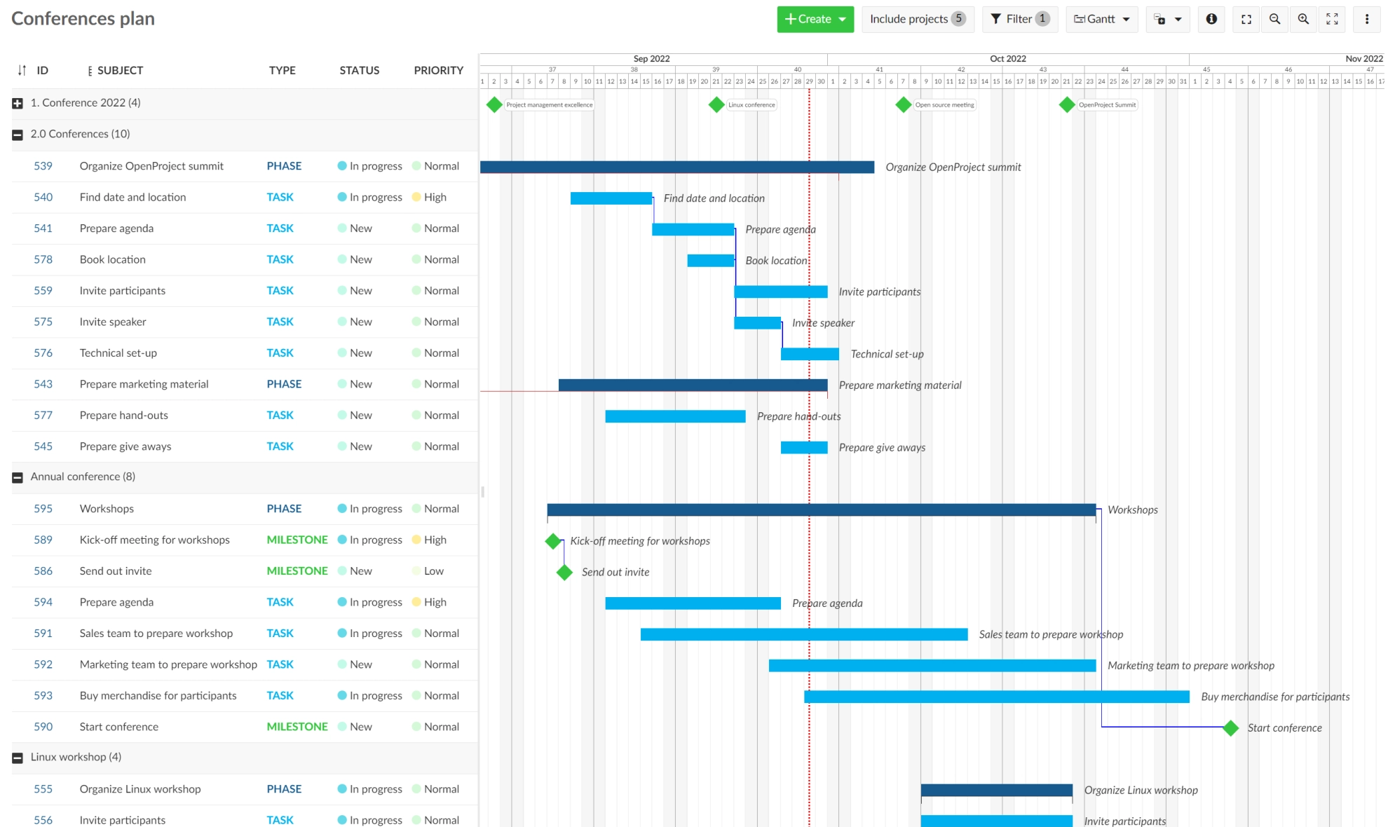 OpenProject Gantt chart for a conferences plan with phases, tasks, milestones, a today line and blue precedes-follows relation lines.