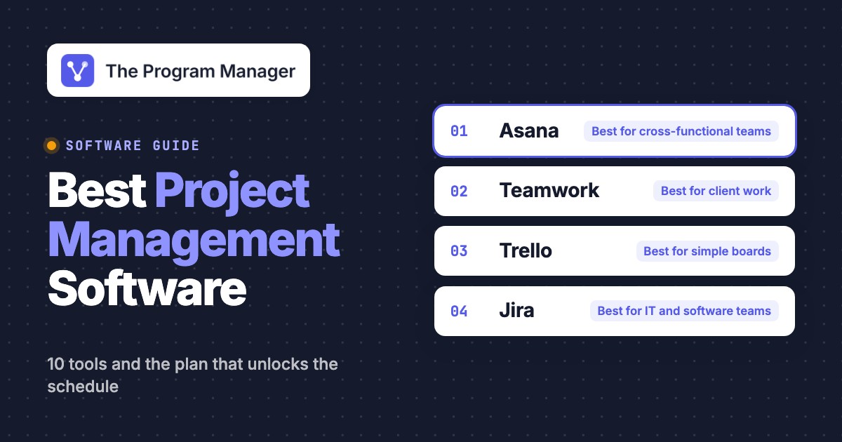 Best Project Management Software