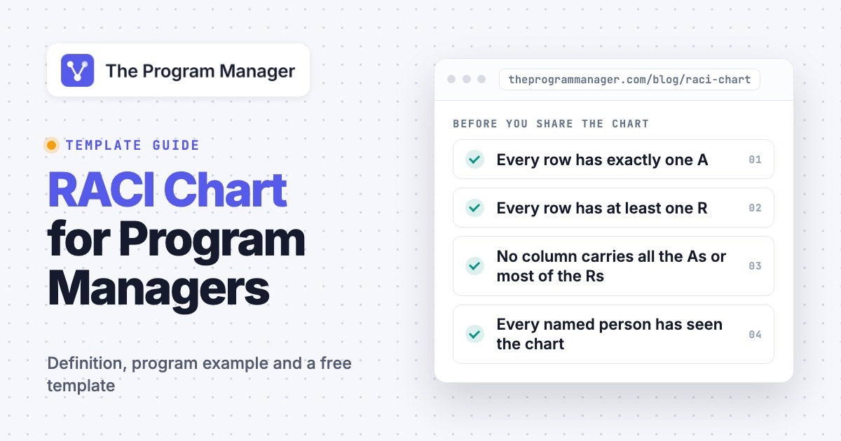 RACI Chart for Program Managers: Definition, Examples and a Free Template