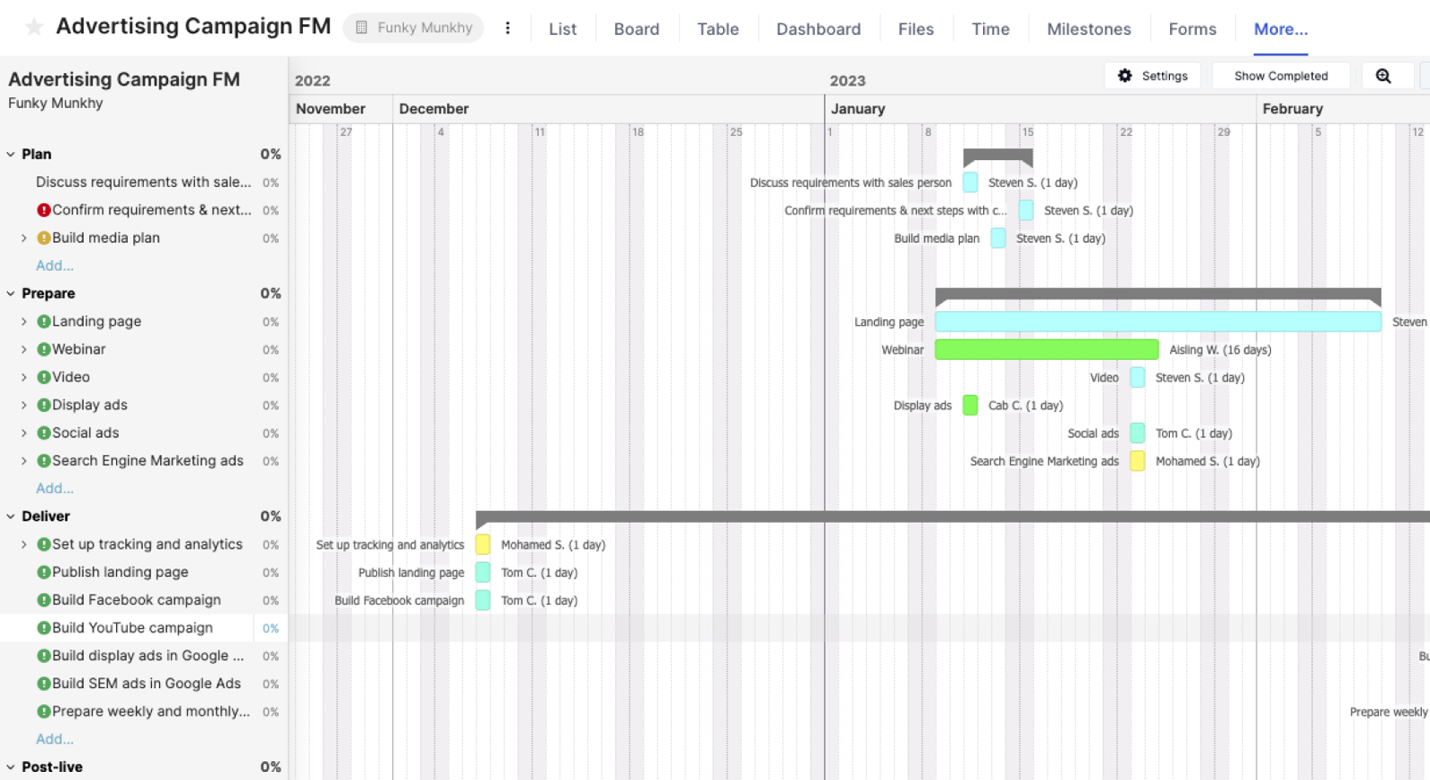 Teamwork Gantt view of an advertising campaign project with phases, task bars and view tabs for List, Board, Table and Dashboard
