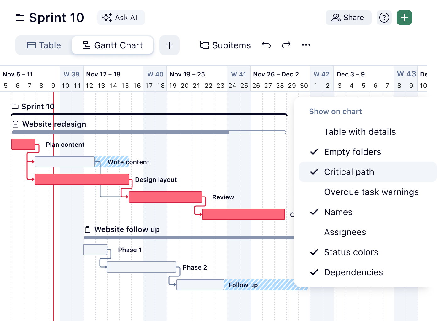 Wrike Gantt chart for a Sprint 10 project with critical path tasks in red, dependency arrows and a Show on chart options menu.