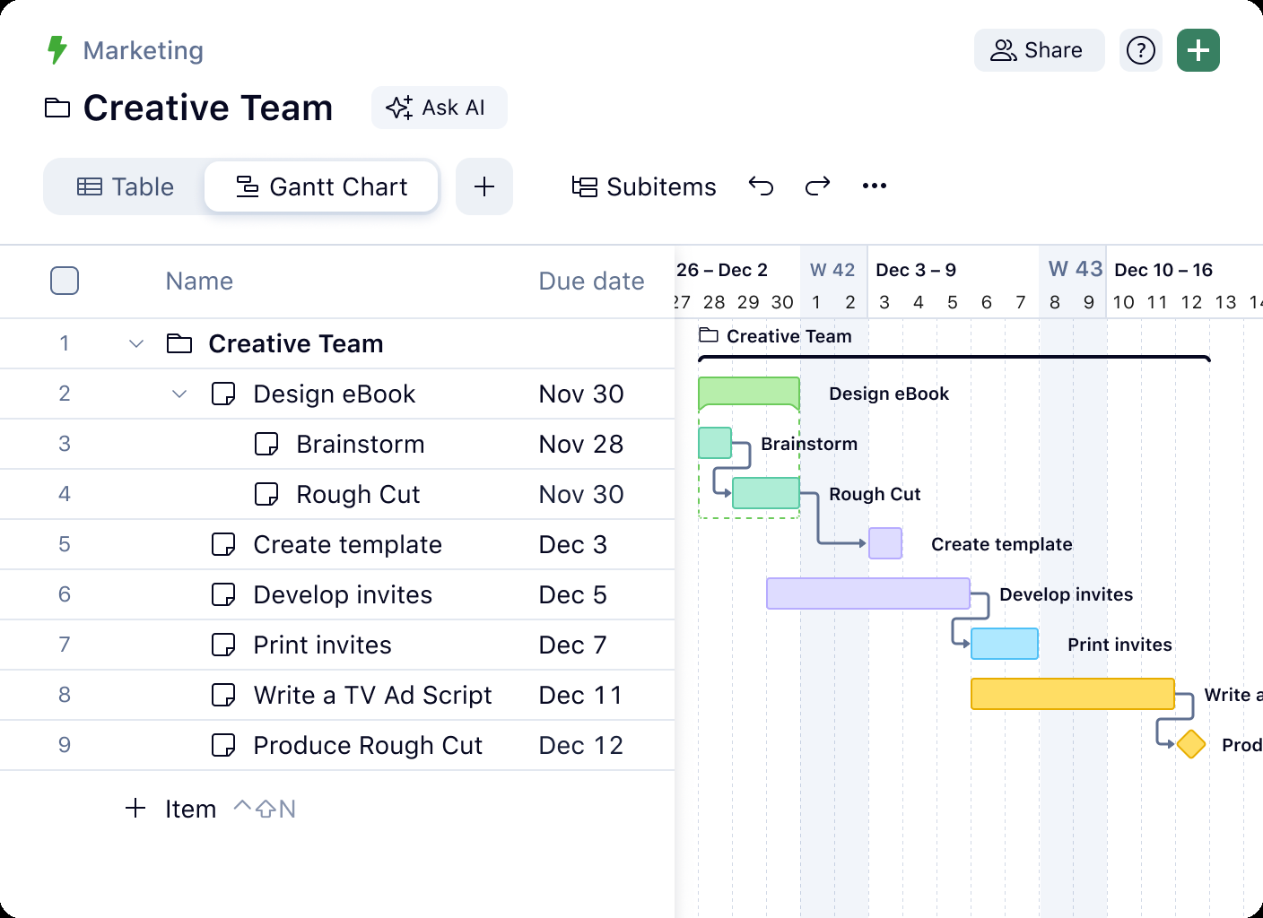 Wrike Gantt chart beside a task table, with dependency arrows linking tasks and a milestone diamond